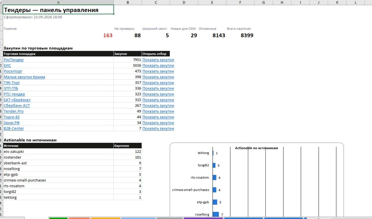 Реальная Excel-панель мониторинга закупок